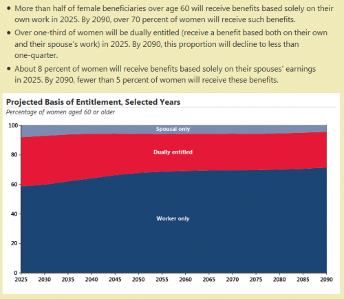 Dual Entitlement Table & Screenshot.png