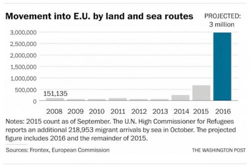 EURefugees2016.jpg