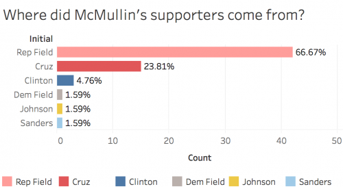 McMullin Sources 2016-10-21.png