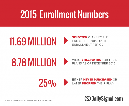 Obamacare-enrollment-numbers_v2.png