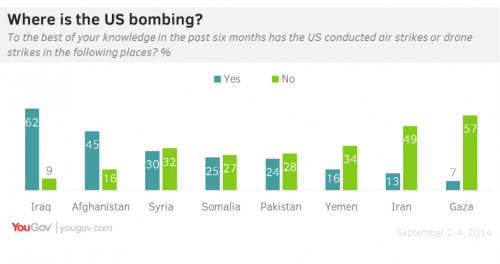 YouGovBombing.png
