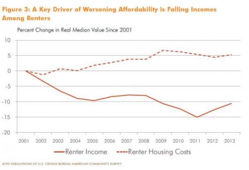 income vs rent.jpg