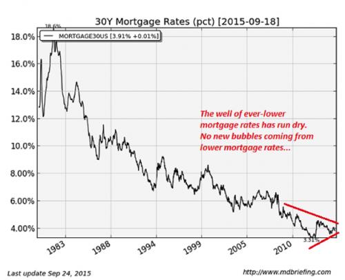 mortgages.jpg