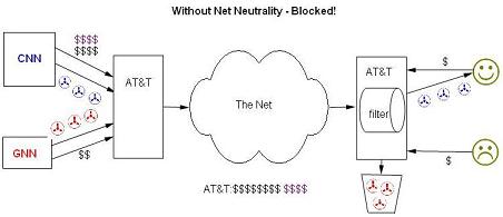 Image: Without Net Neutrality - Blocked! (The Paragraph)