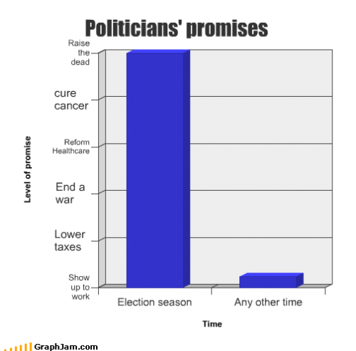 politicians-promises.png