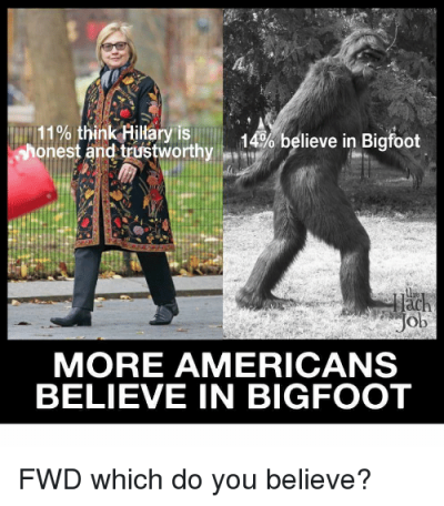 11-think-hillary-is-14-believe-in-bigfoot-honest-and-trustworthy-4034240.png