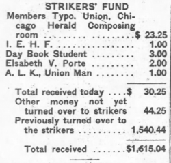 Chicago Garment Workers Strike of 1915, Day Book on strikers fund, Dec 18.png