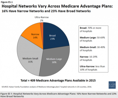 Medicare Advantage Pie Chart.png