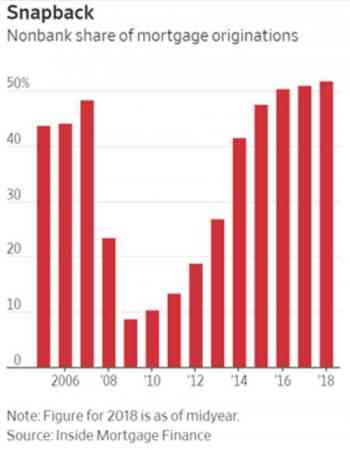 Mortgages-non-bank.jpg