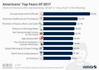 top_fears.jpg