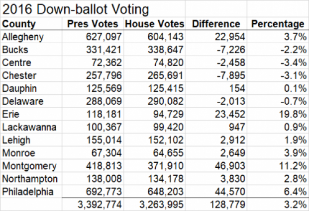 2016 Down-ballot.png