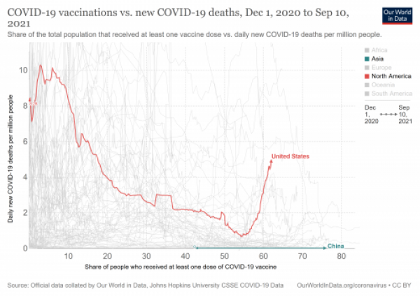 COVID Vaccination-Death.png