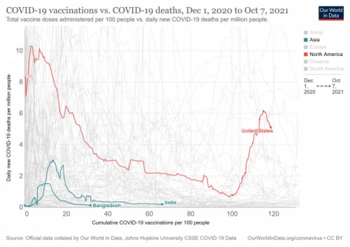 Covid vaccination - Deaths.png