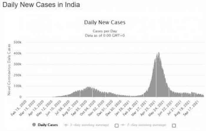 Daily new cases India.jpg