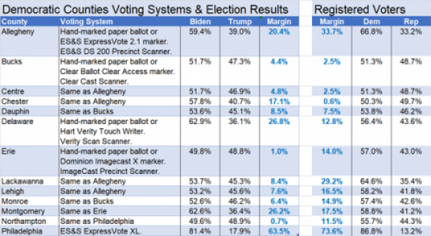 Dem Counties for Biden.png