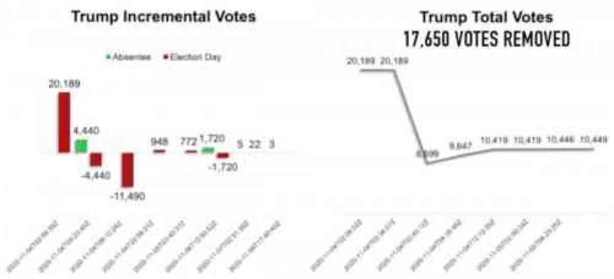 Trump-votes-decrements-1200x546.jpg