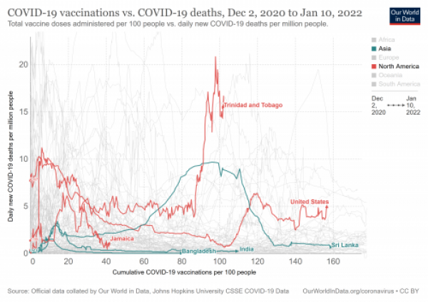 covid-vaccinations-vs-covid-death-rate(2)_1.png