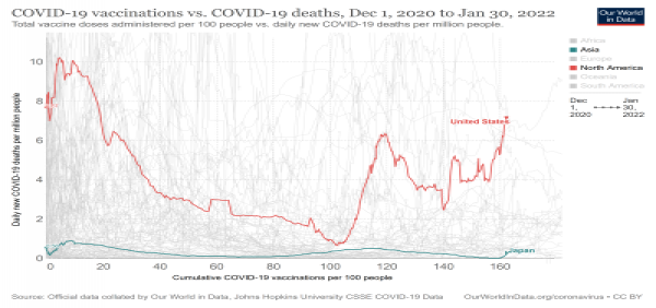 covid-vaccinations-vs-covid-death-rate(6).png