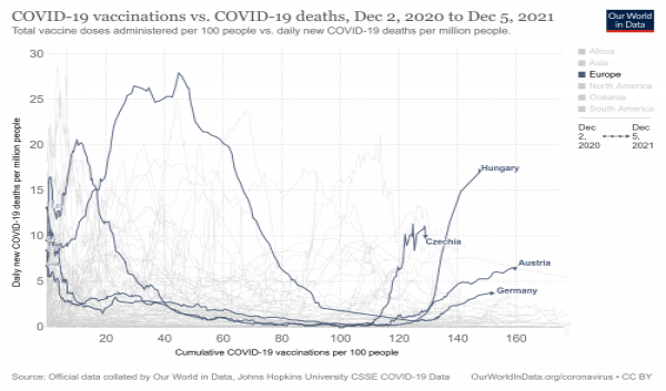 covid-vaccinations-vs-covid-death-rate-5.png