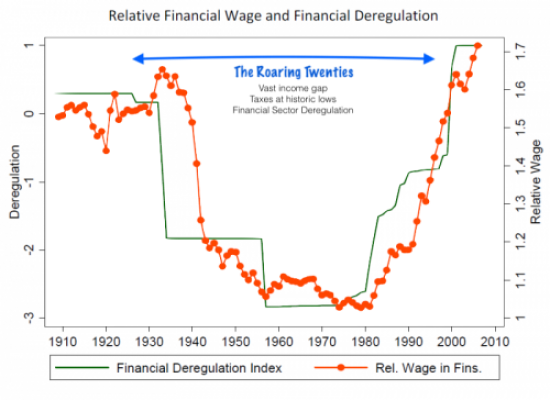 z.fin-wages-roaring-20s.png