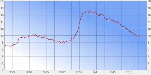 00 - U6 chart.jpg