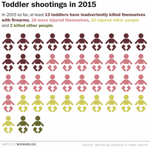 2015 toddler shootings.png