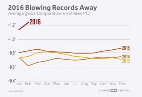 2016-blowing-records-away_0.jpg