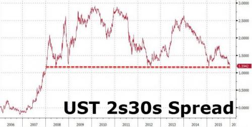 2Y_spread.jpg