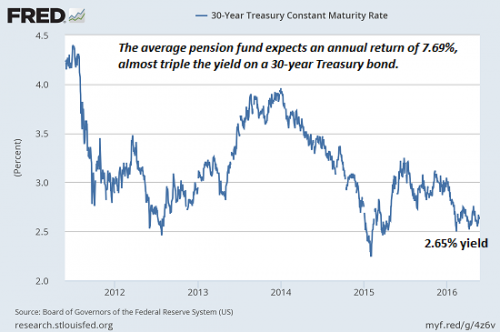 30-yr-Treasury5-16a.png