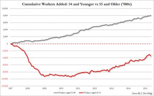 4Jobs old vs young.jpg