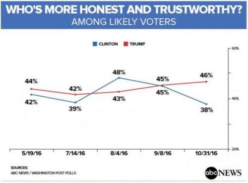 ABC Poll 3_0.JPG