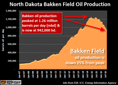 Bakken-Field-Oil-Production-Sept-2016.png