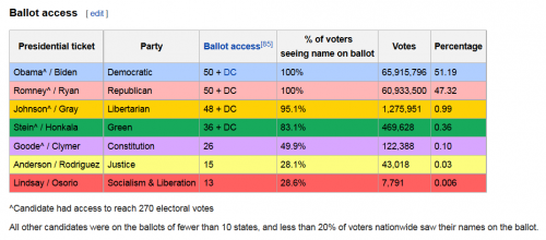 BallotAccess.png