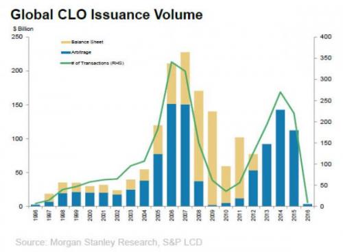 CLO issuance.jpg