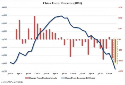 China Forex Reserves Dec_0.jpg