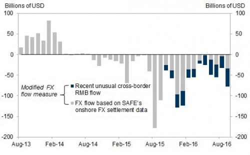 China flows GS_0.jpg