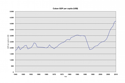 Cuba_GDP.png