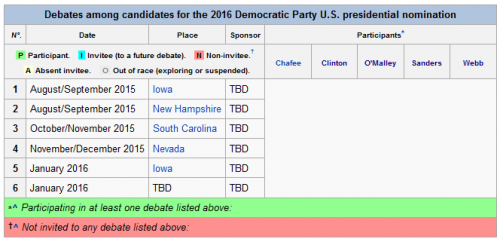 Democratic Party Presidential Primary Debate Schedule  (Screenshot).png