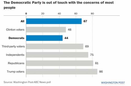 Dems out of touch.jpg