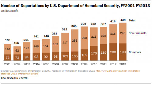 Deportations2013.png