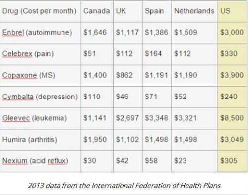 Drug prices.jpg