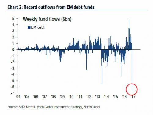 EM debt flows_0.jpg