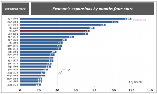 Expansion-Length.png