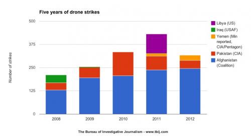Five-years-of-drone-strikes1.jpg