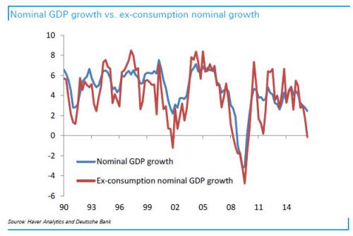 GDP ex consumer_0.jpg