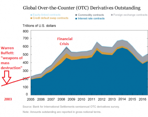 Global-derivatives-2017-05WB.png