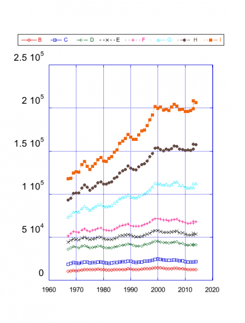 Household_Income.png