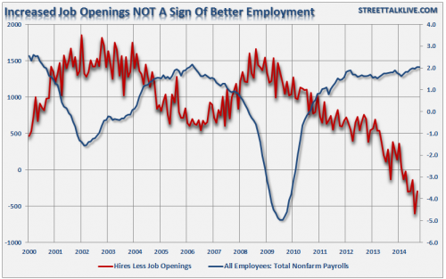 JOLTS-Hires-Openings.PNG