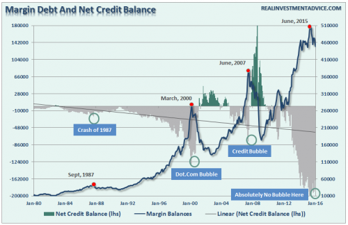 Margin-Debt-031516.png