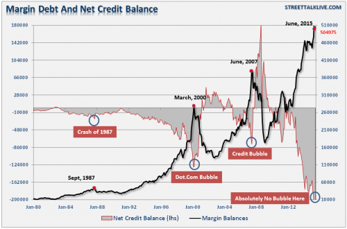 Margin-Debt.PNG